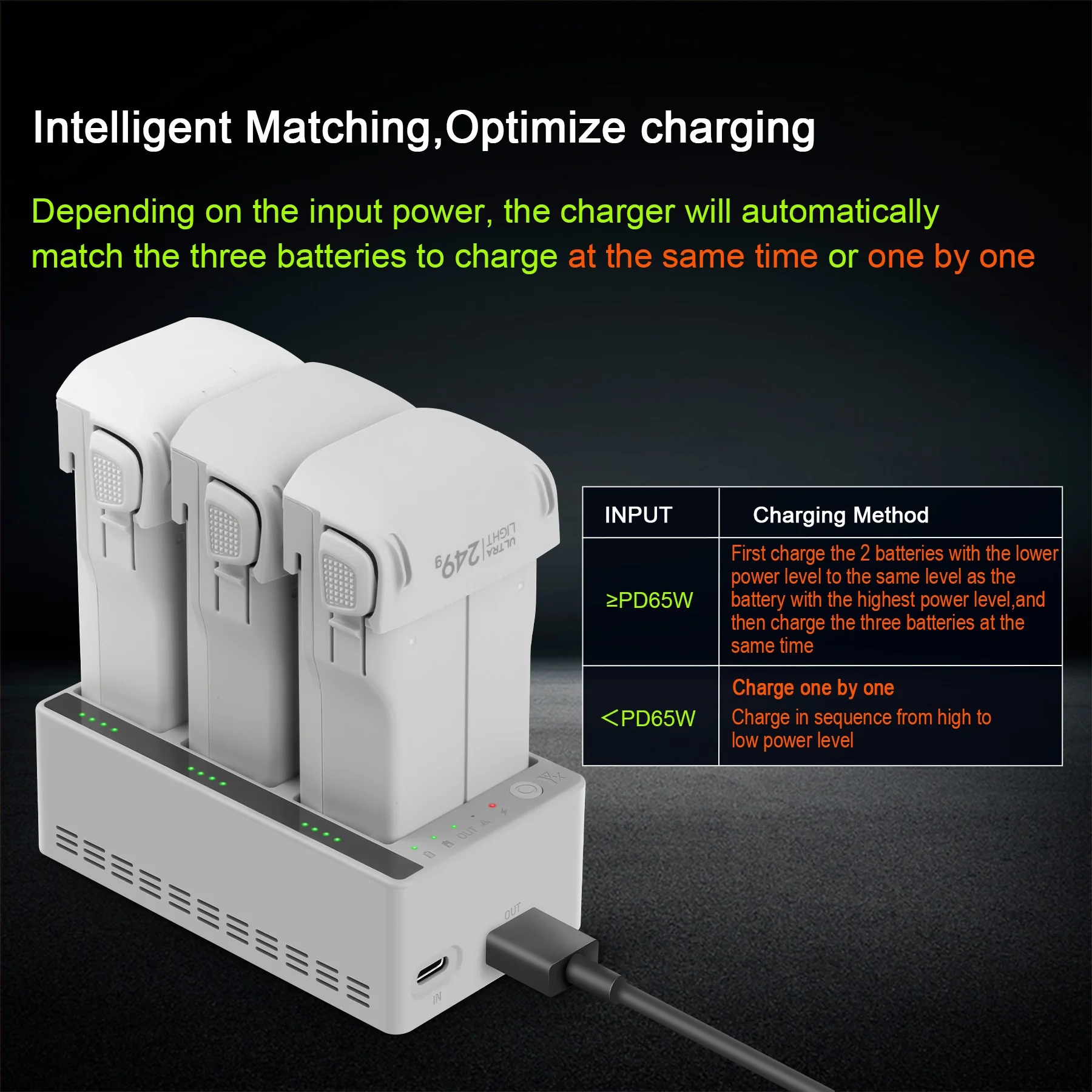 Cargador inteligente de tres v - Drone Charging Hub reseña y precio